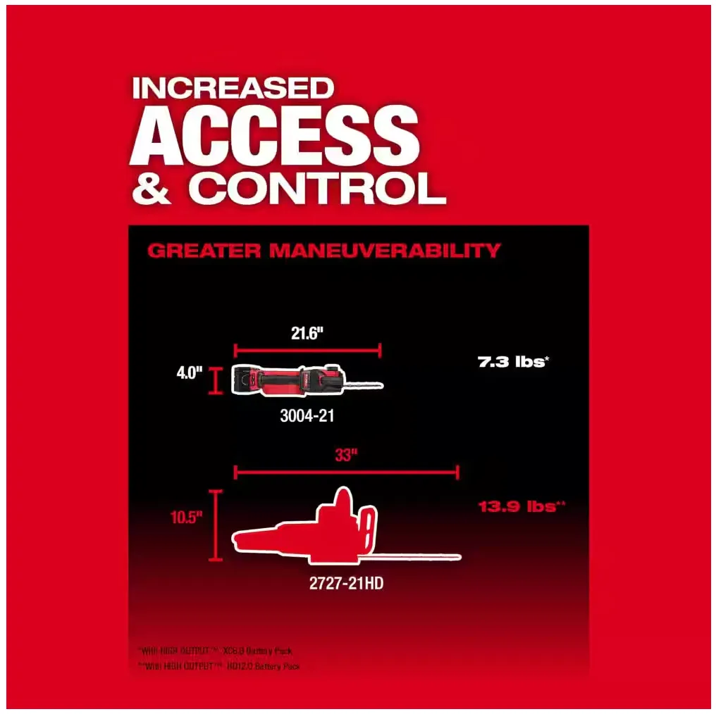 3004-20 Milwaukee M18 Fuel Hatchet 8" Pruning Saw (Tool Only)