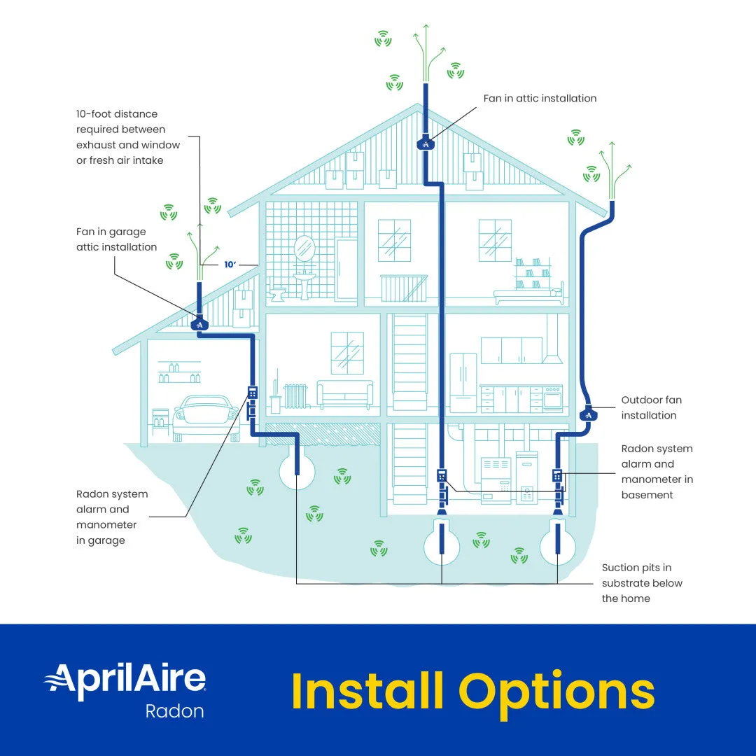 AprilAire ARN25F Radon Mitigation Fan, Basement, Crawlspace or Slab Application, Indoor/Outdoor, 1500 and 2500 Square Feet