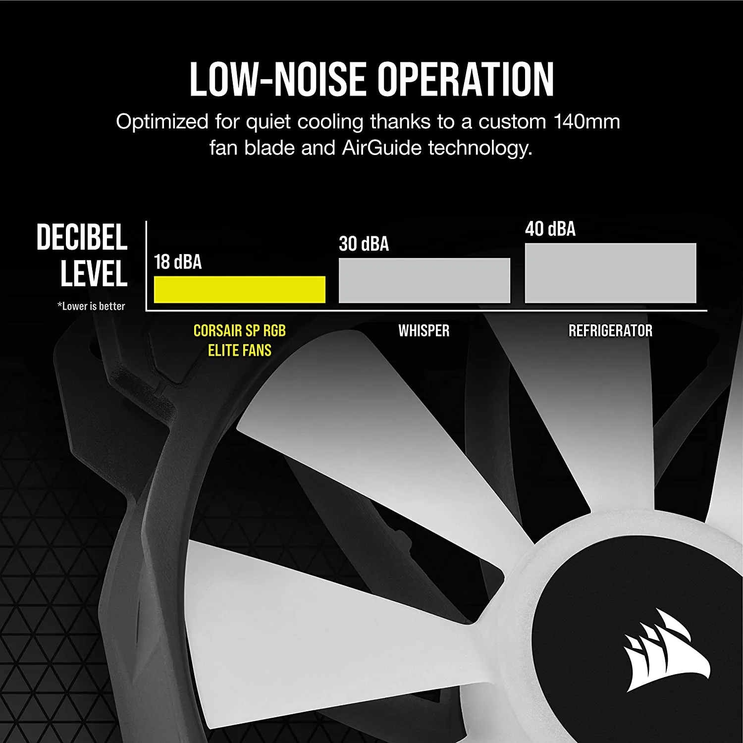 Corsair iCUE SP140 ELITE Performance 14cm PWM RGB Case Fan, 8 ARGB LEDs, Hydraulic Bearing, Single Fan Expansion Pack, 140mm Case Fan