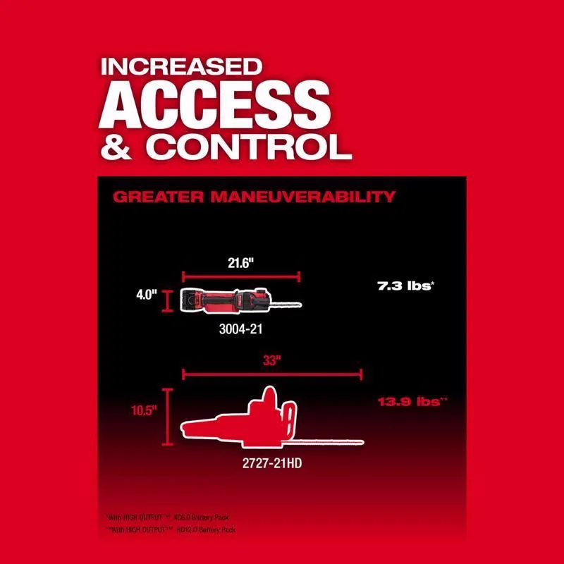 Milwaukee M18 FUEL 3004-20 Hatchet 8 in. 18 V Battery Pruning Saw Tool Only