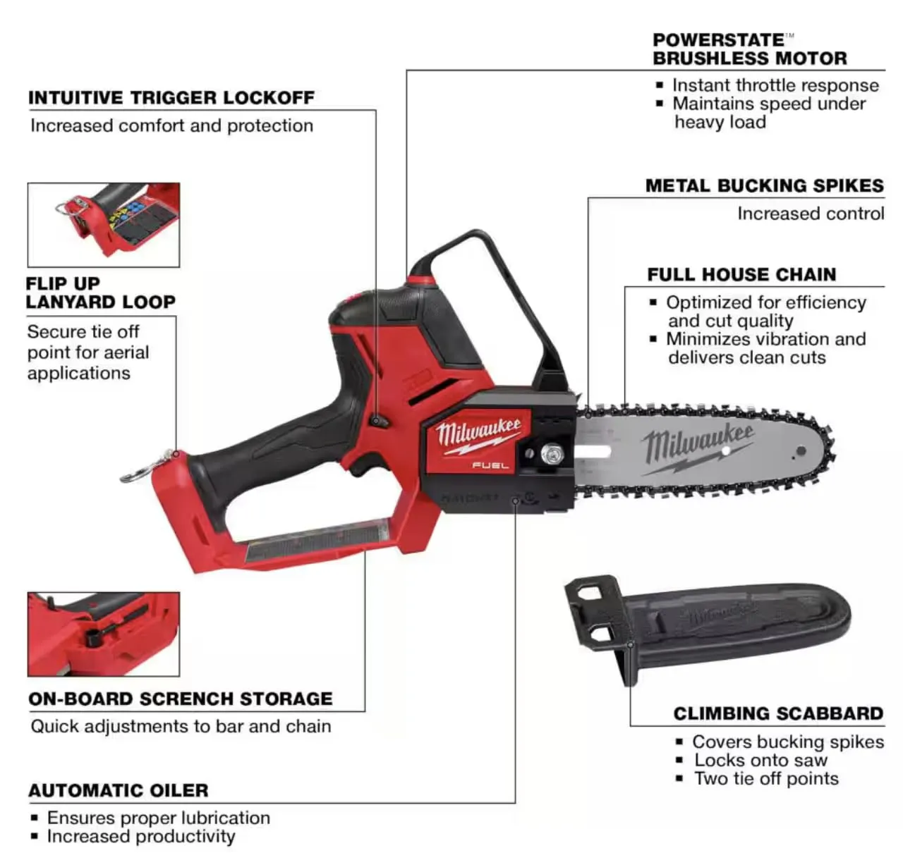 Open Box -  Milwaukee M18 FUEL 8 in. 18-Volt Lithium-Ion Brushless HATCHET Pruning Saw Kit with 6Ah High Output Battery and Charger